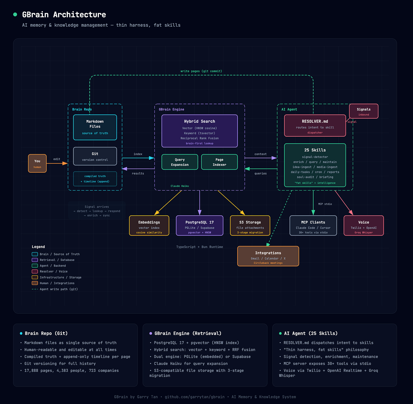 Create beautiful architecture diagram of any project with this open ...