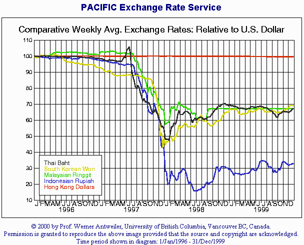 Asian financial crisis