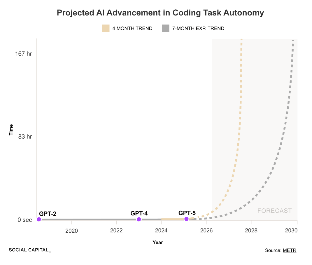 Deep Dive: Is AI Disrupting the Future of Work?