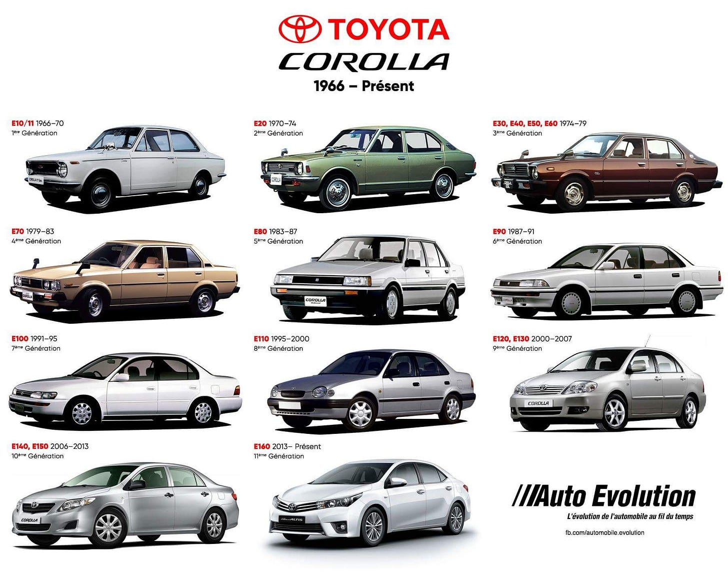 Toyota corolla, Toyota cars, Toyota Toyota corolla, Toyota cars, Toyota