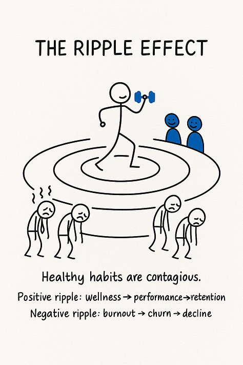 Fit to Lead: How Your Healthy Habits Boost Team Performance and Culture