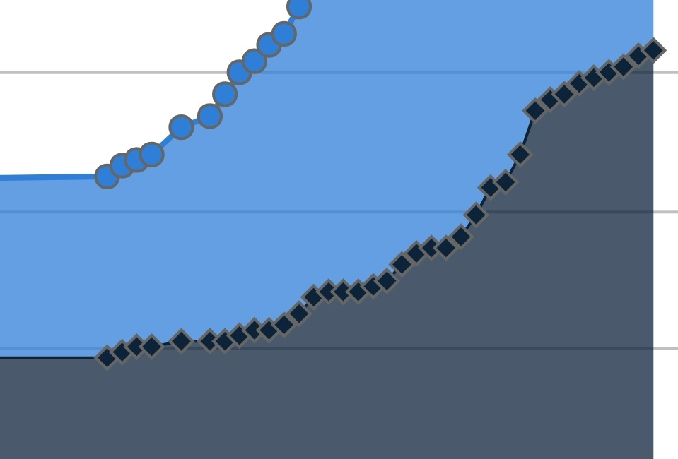 Update on Your Progress..