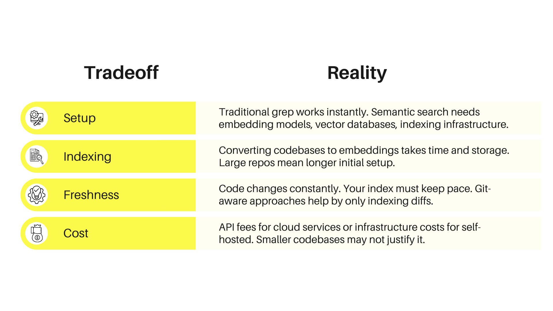 Finding Code You Can't Name: Why Semantic Search Changes Everything for ...