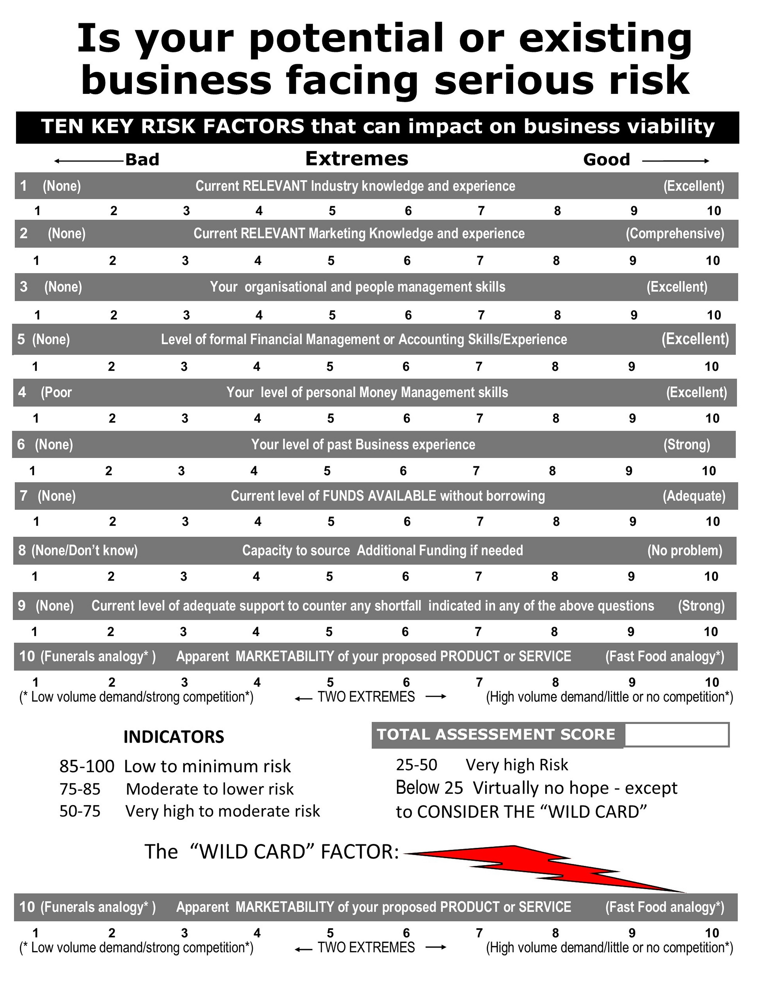Business Risk Factor 10 Key Risk Factors for Small Business Viability - Check yours with ...