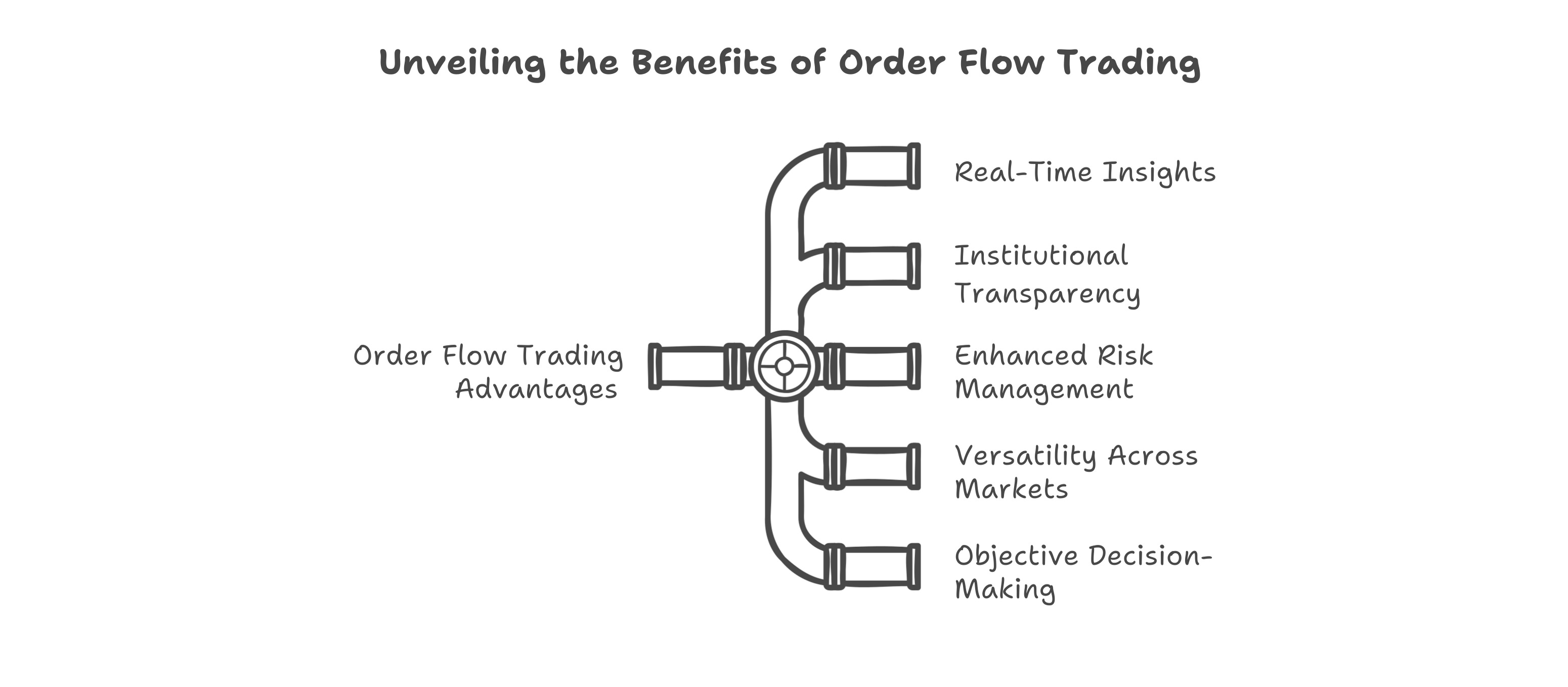 Introduction to Order Flow Trading: A Deep Dive into the Heart of Market  Dynamics