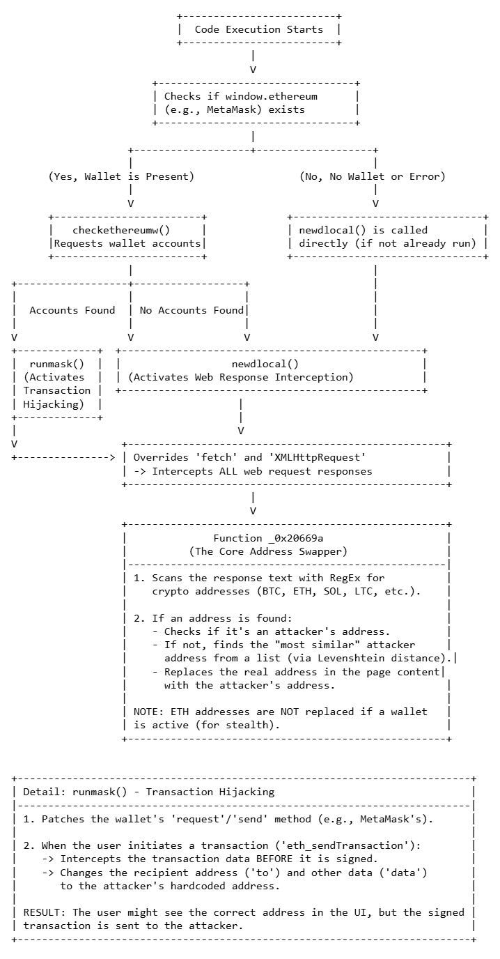 Generated ASCII art image Generated ASCII art image
