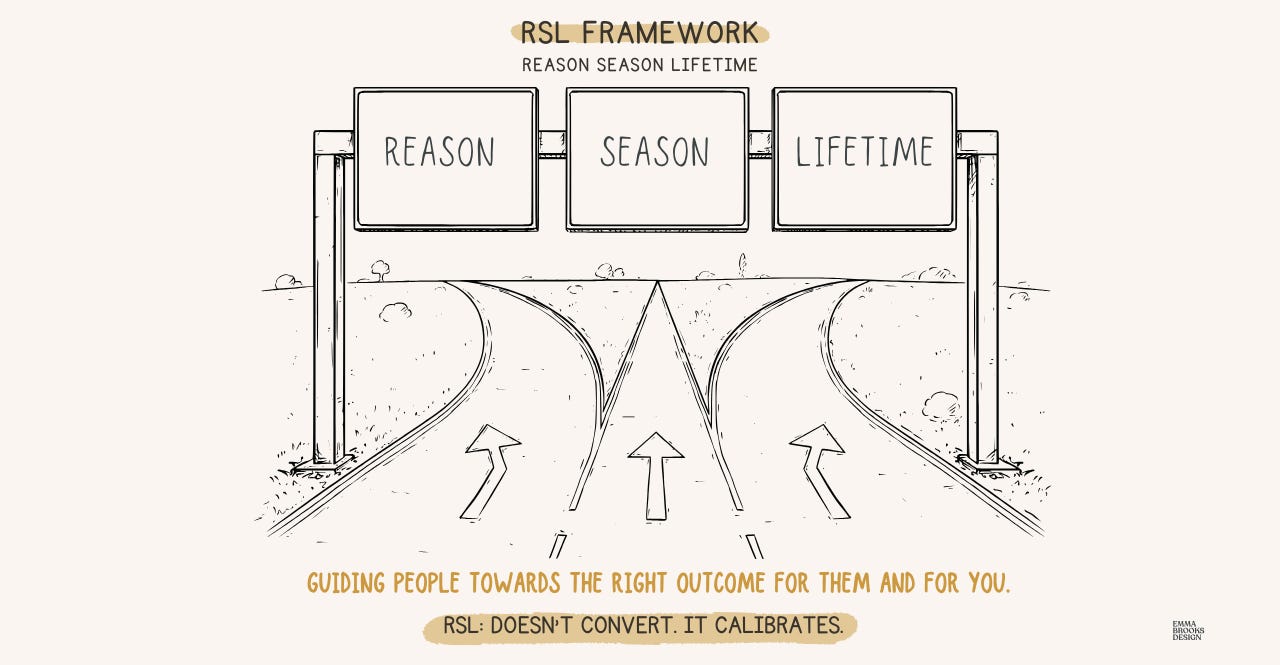 RSL metaphor of 3 lanes each for reason season lifetime, choosing the right lane you you and me. RSL metaphor of 3 lanes each for reason season lifetime, choosing the right lane you you and me.