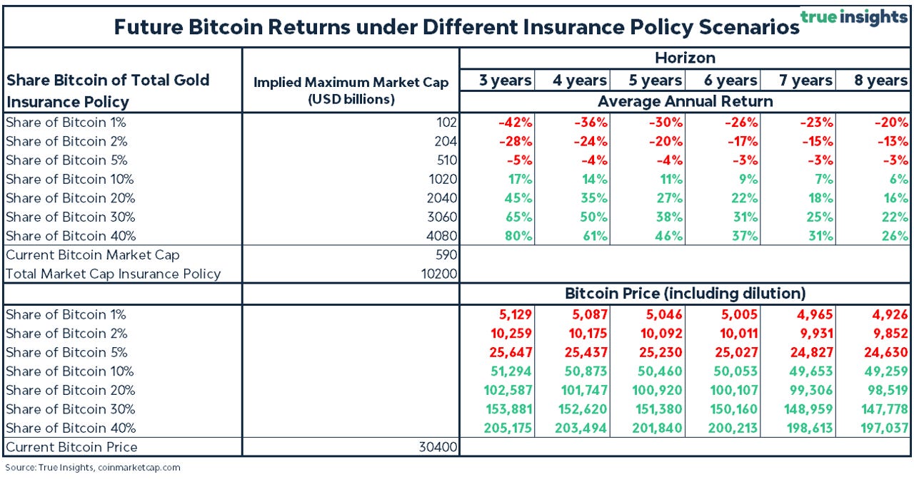 Everybody wants Bitcoin! - by jeroen blokland