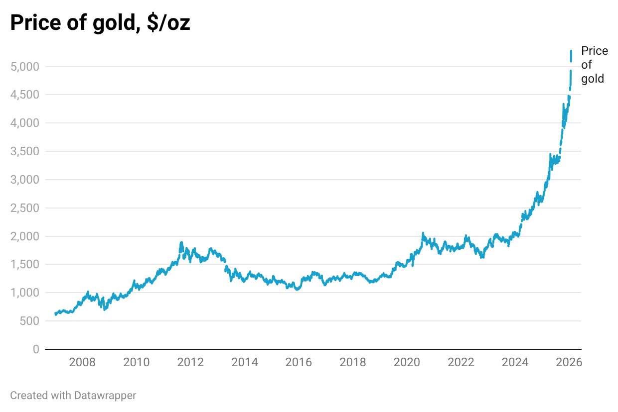 A graph with blue lines
AI-generated content may be incorrect. A graph with blue lines
AI-generated content may be incorrect.