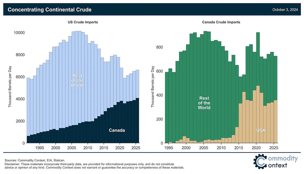 The_CoEvolution_of_the_Canada2.JPG