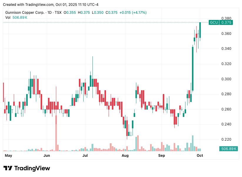 TradingView chart TradingView chart