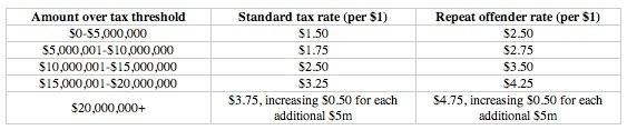 NBA tax NBA tax