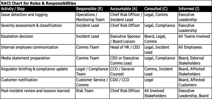Introducing the Reputational Risk Framework