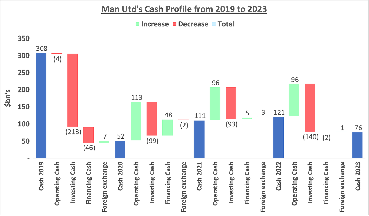 A graph of cash profile
Description automatically generated A graph of cash profile
Description automatically generated