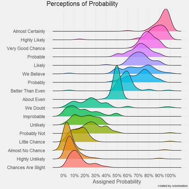 r/coolguides - a graph of different colored lines