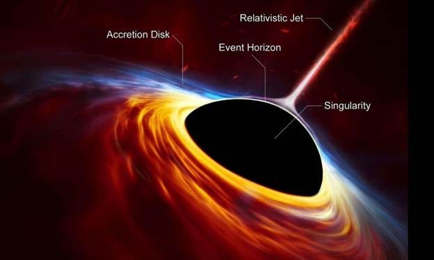 Black Hole Singularity: The Structure of a Black Hole