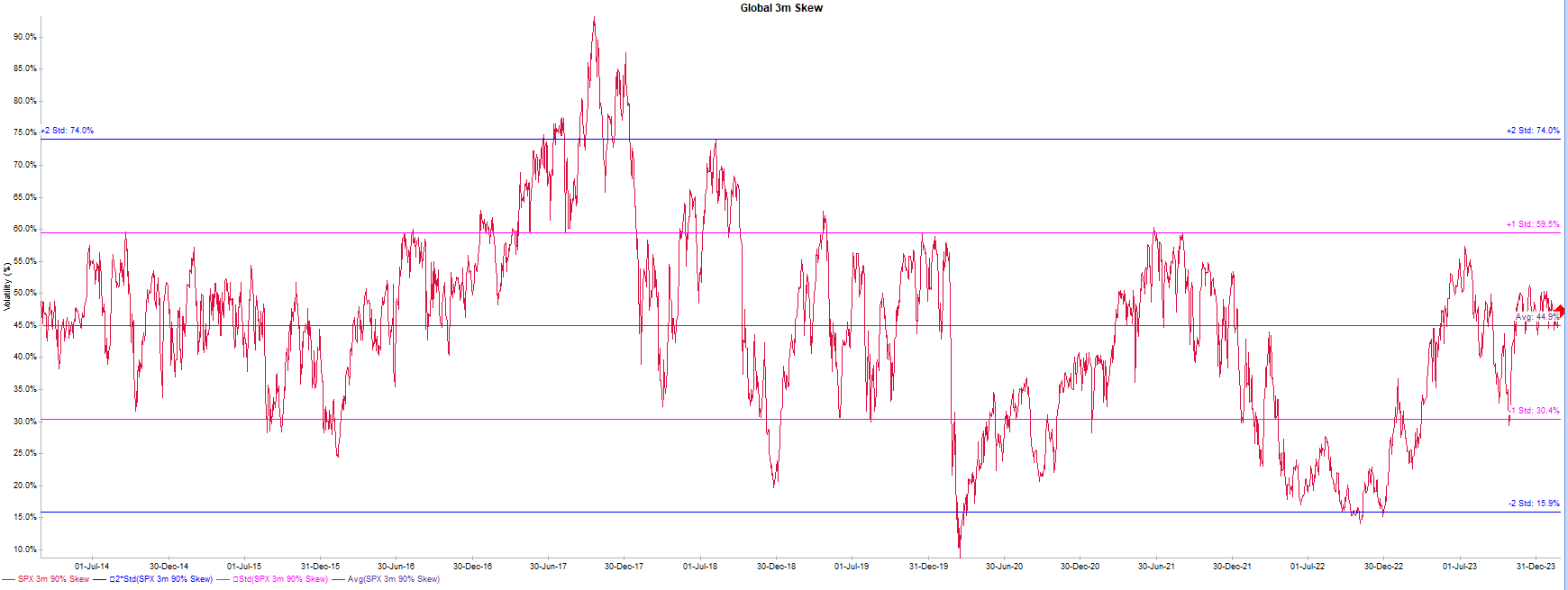 Volatility Almanac - by Danny Dayan