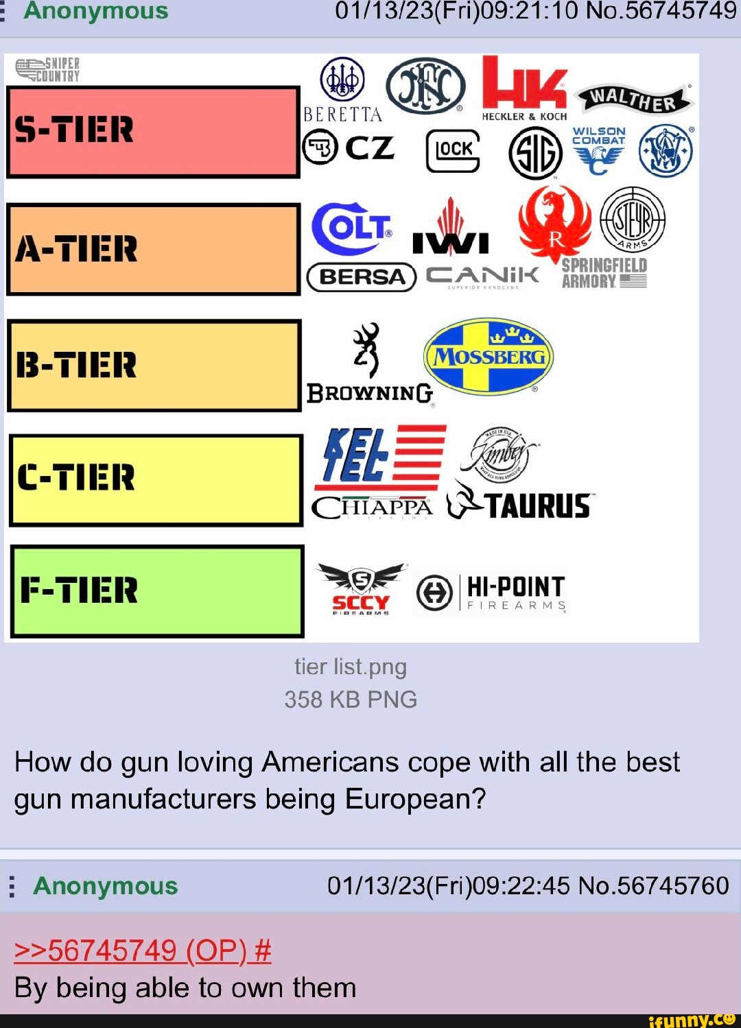 List Of Gun Manufacturers & Michigan Gun Exceptional Law