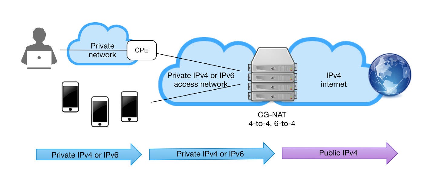 How CGNAT works