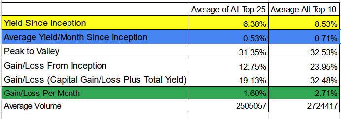 r/dividendfarmer - Answer to Post Question
