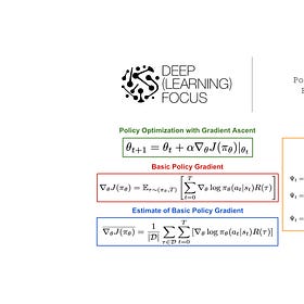Policy Gradients: The Foundation of RLHF