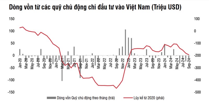 Nguồn: SSI Research. Nguồn: SSI Research.