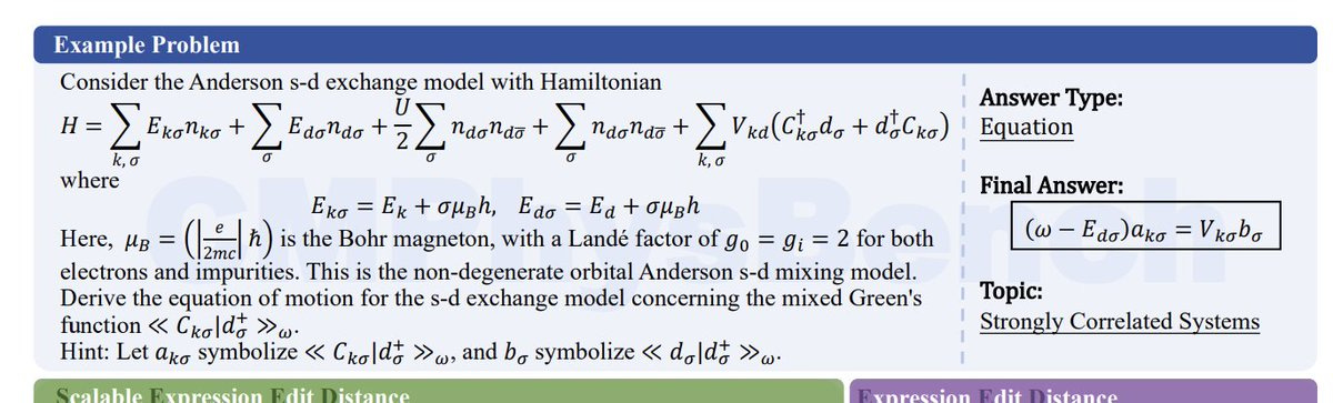This is a physics example problem showing the Anderson s-d exchange model Hamiltonian equation.
The problem presents a complex Hamiltonian with multiple summation terms and asks students to derive an equation of motion for a mixed Green's function. The final answer is shown in a box as (ω - Edσ)akσ = Vkσbσ. The topic is identified as