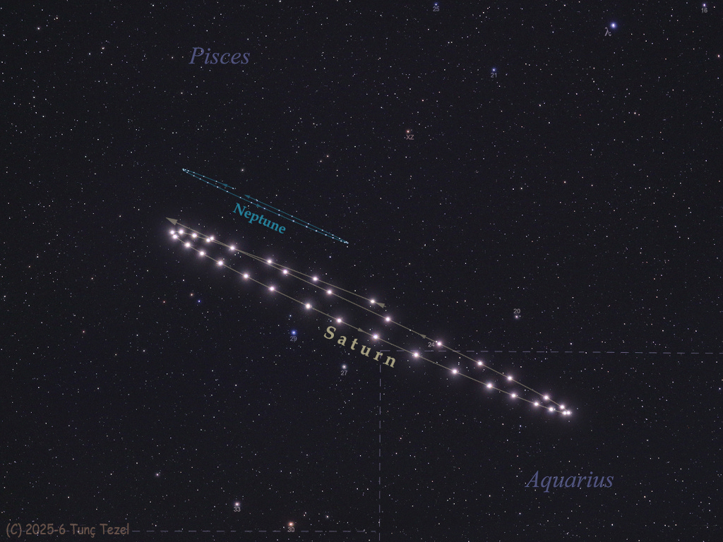 The image shows two parellel rings of bright dots in the night sky. This is a composite image of the positions Saturn and Neptune traced in the sky from May 2025 to January 2026. The brighter ring in the foreground is Saturn, while the dimmer ring in the background is Neptune. Please see the explanation for more detailed information. The image shows two parellel rings of bright dots in the night sky. This is a composite image of the positions Saturn and Neptune traced in the sky from May 2025 to January 2026. The brighter ring in the foreground is Saturn, while the dimmer ring in the background is Neptune. Please see the explanation for more detailed information.