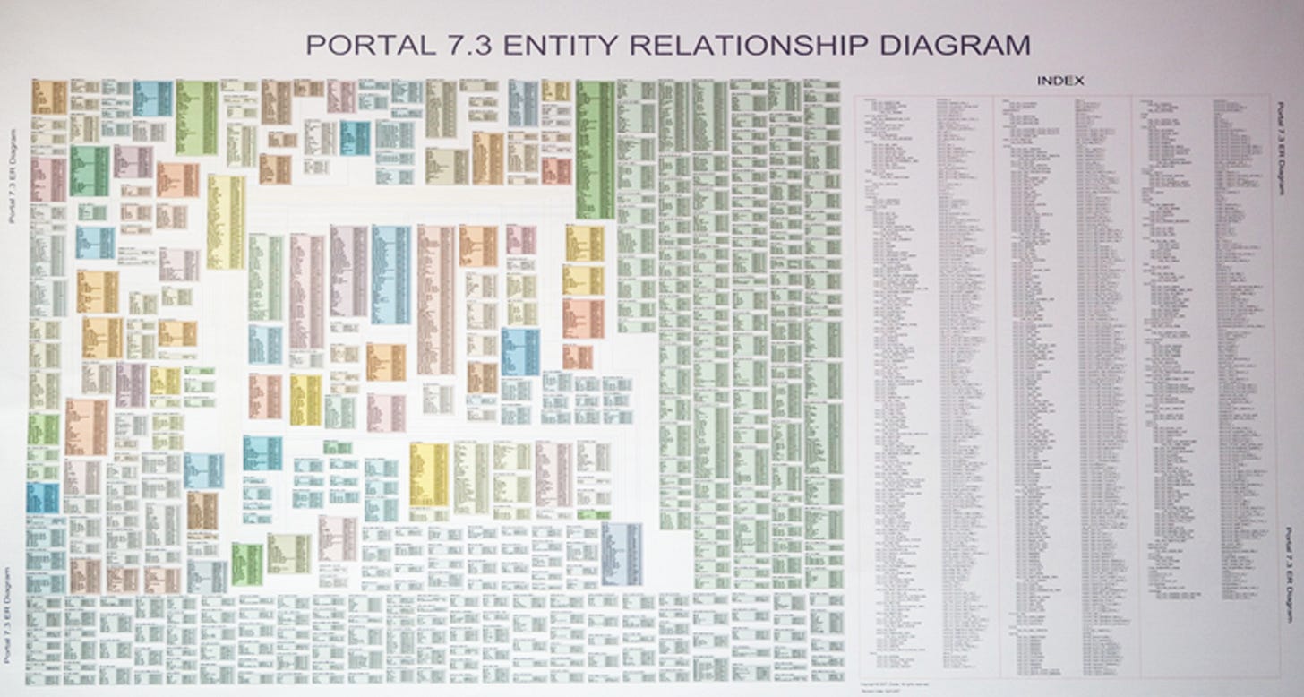 entity relationship diagram