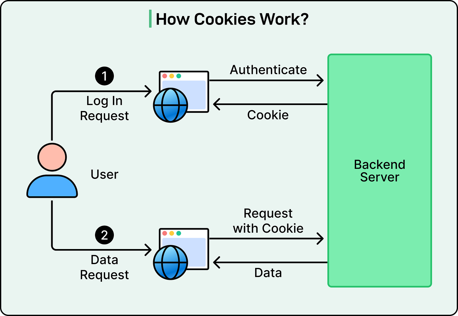 Top Authentication Techniques to Build Secure Applications