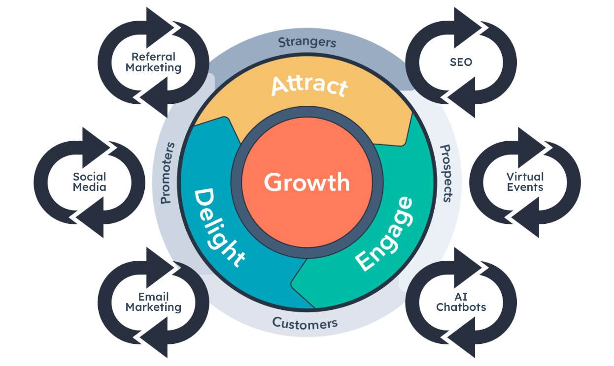 How startups grow in the age of intelligence