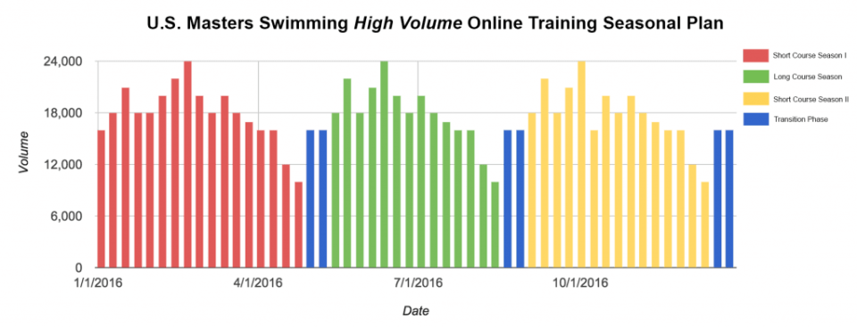 2016-USMS-Seasonal-Training-Plan-High Volume-myswimpro