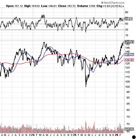 The Techstack of 'Democracy'