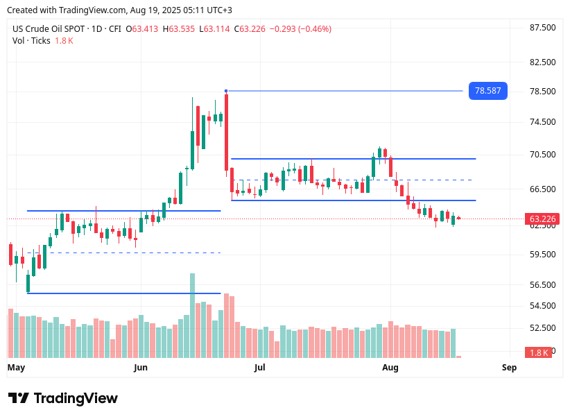 TradingView chart TradingView chart