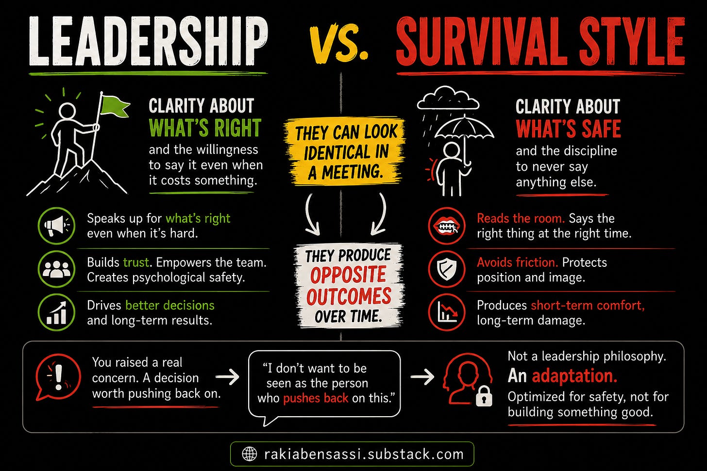 Leadership vs. Survival Style