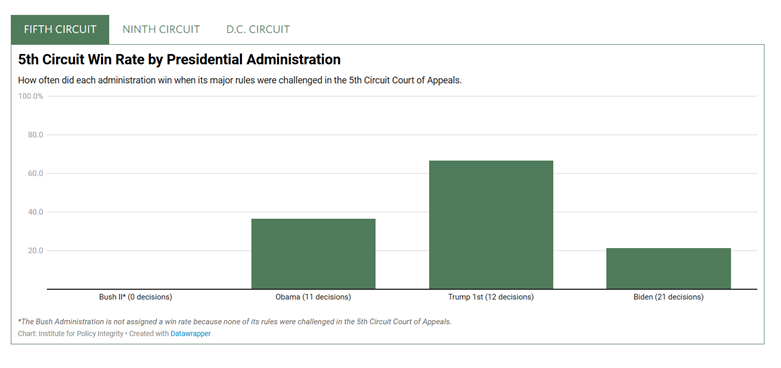 A graph of a bar chart

AI-generated content may be incorrect.