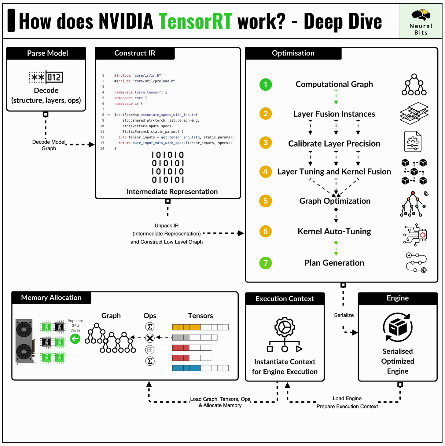 The AI Engineer's Guide to Inference Engines and Frameworks