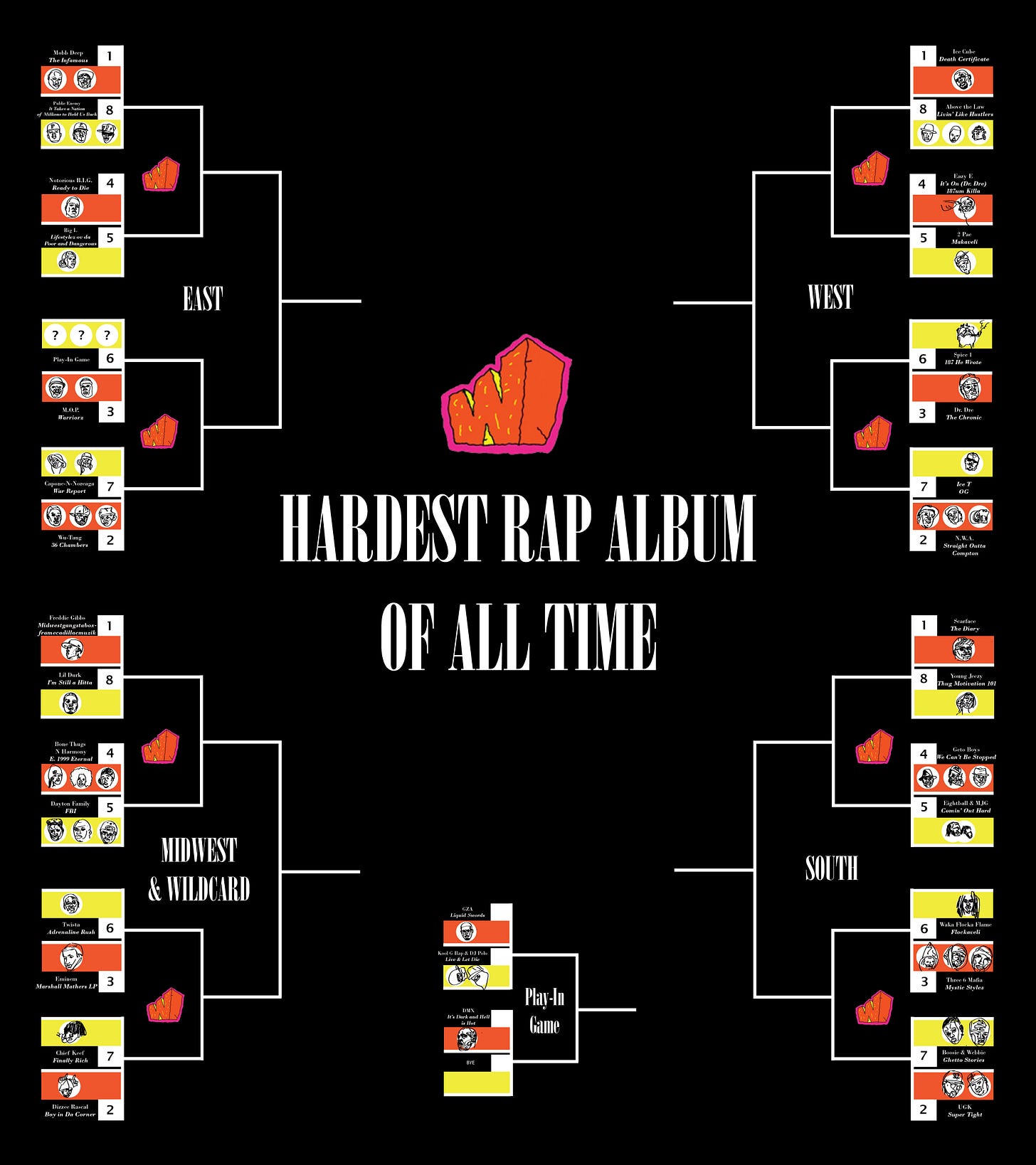 hardest_rap_bracket_wholessize