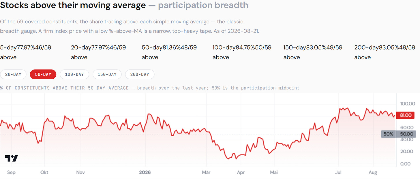breadth ma xlv 2026 08 22