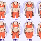 Estimating Your Body Fat % Without a DEXA for Visceral Fat