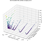 Volatility Arbitrage - How to Start