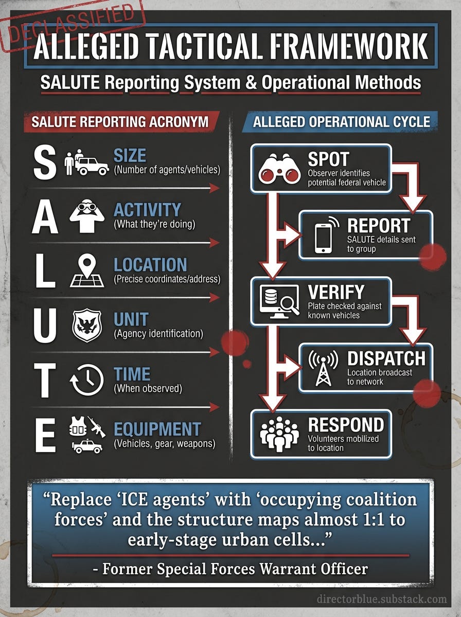 Professional infographic 34 aspect ratio charcoal gray background with red white and blue accent colors Military briefing document aestheticTOP SECTION Header reading ALLEGED TACTICAL FRAMEWORK with subtitle SALUTE Reporting System  Operatio_image_1