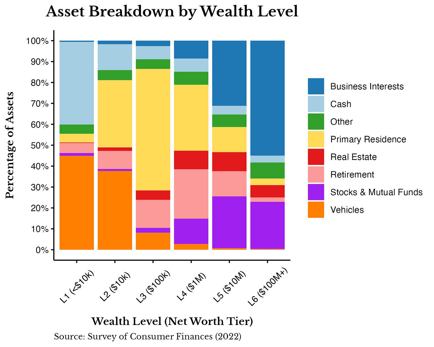 chart, bar chart chart, bar chart