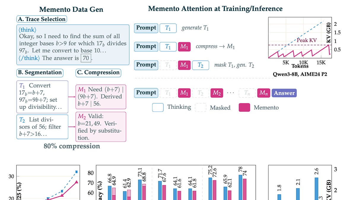 🥇Top AI Papers of the Week