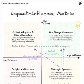 First Strategy Piece of Enterprise AI: The Change Management Framework