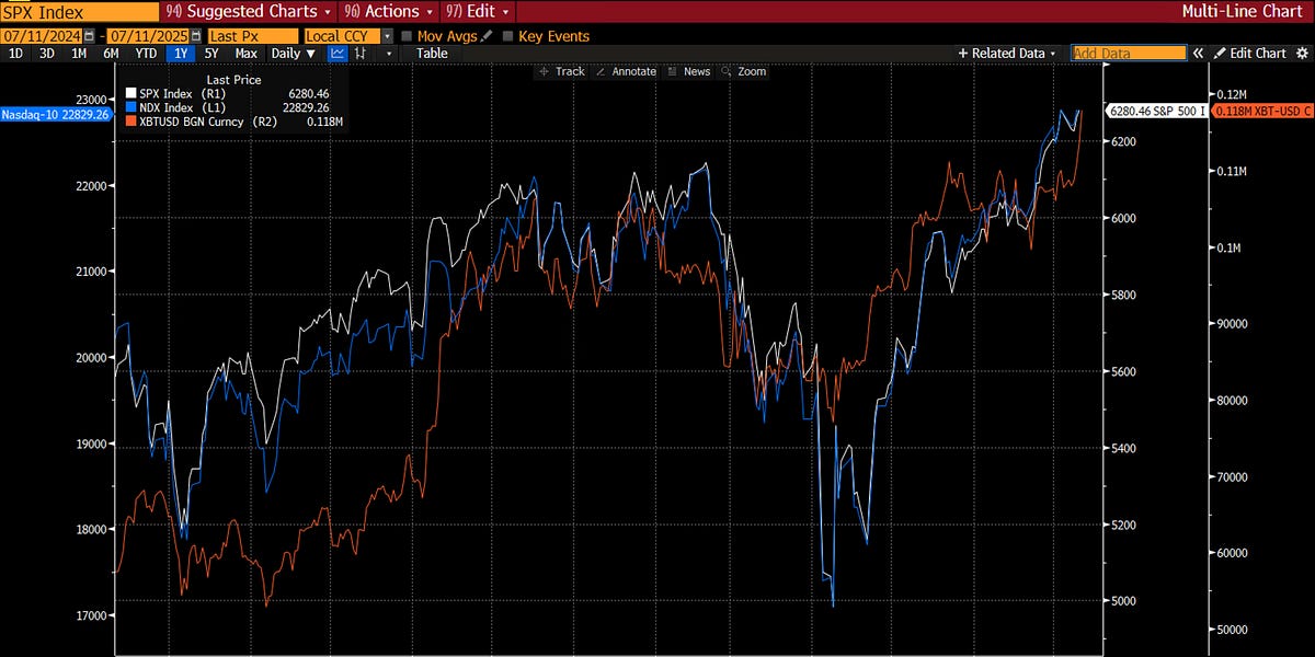 Friday Chart Book - Paper Alfa - Macro & More