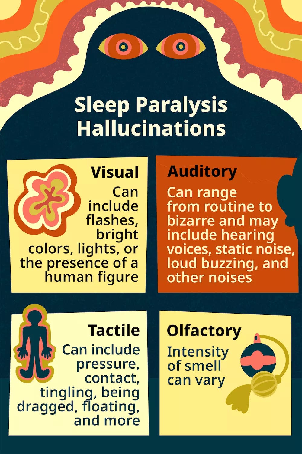 An illustration with types of sleep paralysis hallucinations