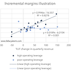 20 companies with amazing operating leverage