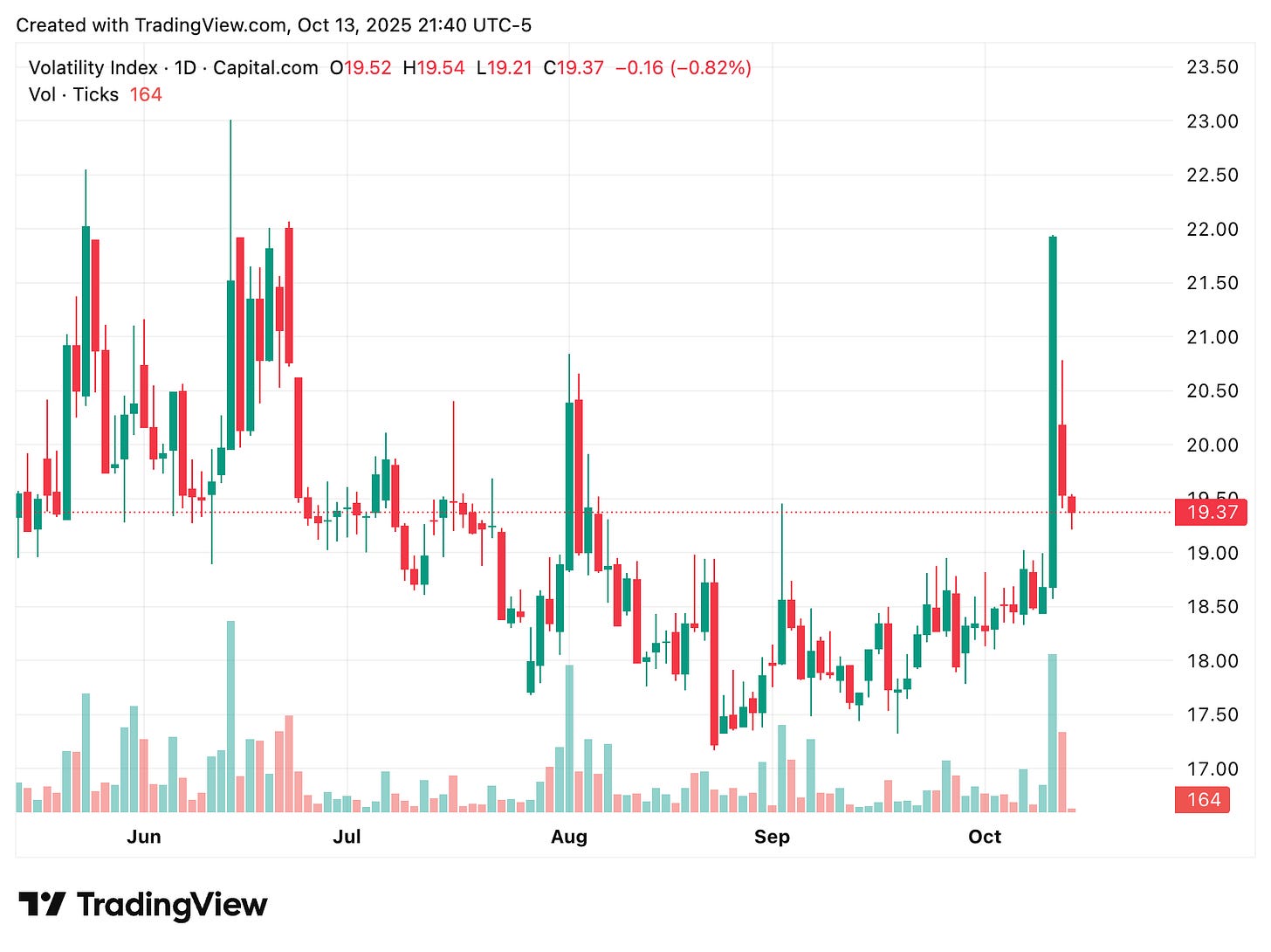 TradingView chart