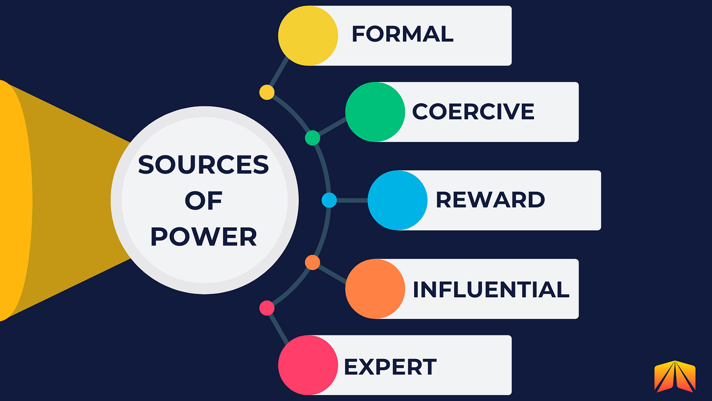 Five Sources of Power: Formal, Coercive, Reward, Influential, Expert